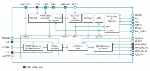 深入了解STM32 USB1700YQTR筆記本電腦主機端口、LCD顯示器及電視電子元器件零售
