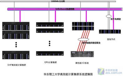 計算機(jī)編程中的針對性解決方案 問題導(dǎo)向的編程實(shí)踐