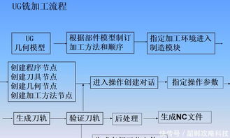 計算機(jī)編程 從零開始的入門指南