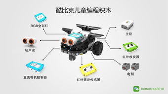 小學(xué)生的編程魔法 智能電梯如何讓代碼動(dòng)起來(lái)？
