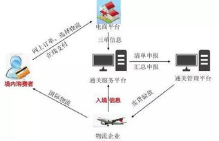 跨境電商未來發(fā)展趨勢及對(duì)電子商務(wù)培訓(xùn)的啟示