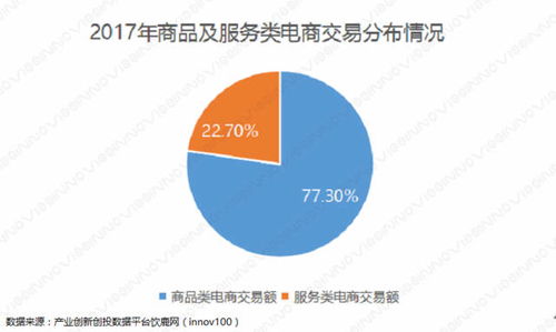2017-2018年電子商務(wù)現(xiàn)狀及趨勢(shì)分析及培訓(xùn)建議