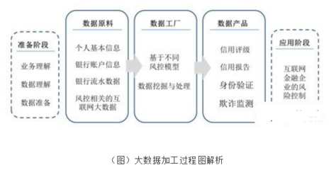 大數(shù)據(jù)挖掘技術(shù) 互聯(lián)網(wǎng)金融風(fēng)險控制的基石與引擎