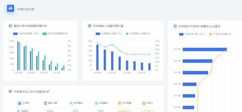 盤點7款商務信息咨詢中常用的數據分析工具